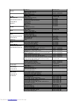 Предварительный просмотр 10 страницы Dell E157FP - 15" LCD Monitor User Manual