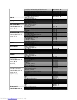 Предварительный просмотр 11 страницы Dell E157FP - 15" LCD Monitor User Manual