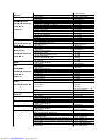 Предварительный просмотр 14 страницы Dell E157FP - 15" LCD Monitor User Manual