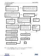 Preview for 42 page of Dell E157FPc Service Manual