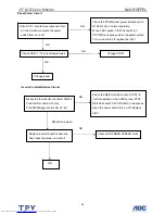 Preview for 43 page of Dell E157FPc Service Manual