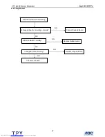 Preview for 47 page of Dell E157FPc Service Manual