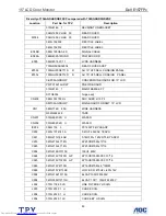 Preview for 83 page of Dell E157FPc Service Manual