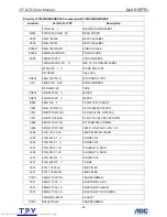 Preview for 92 page of Dell E157FPc Service Manual