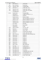 Preview for 96 page of Dell E157FPc Service Manual