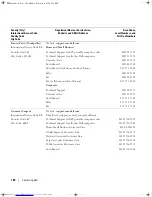 Предварительный просмотр 160 страницы Dell E1705 - Inspiron Laptop Owner'S Manual