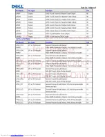 Preview for 18 page of Dell E1709W Service Manual