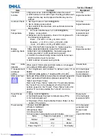 Preview for 29 page of Dell E1709W Service Manual