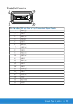 Предварительный просмотр 17 страницы Dell E1715S User Manual