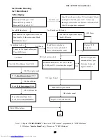 Preview for 29 page of Dell E173FP Service Manual