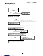 Preview for 32 page of Dell E173FP Service Manual