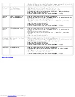 Preview for 45 page of Dell E173FP User Manual