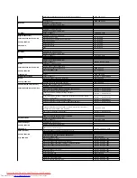 Preview for 10 page of Dell E177FP - 17" LCD Monitor User Manual