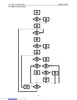 Preview for 24 page of Dell E177FPc Service Manual