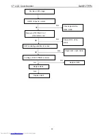 Preview for 43 page of Dell E177FPc Service Manual