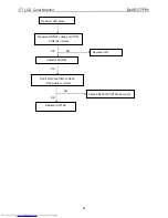 Preview for 44 page of Dell E177FPc Service Manual