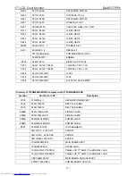 Preview for 111 page of Dell E177FPc Service Manual