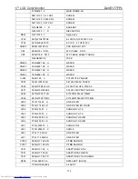 Preview for 112 page of Dell E177FPc Service Manual