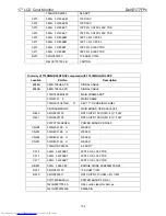 Preview for 152 page of Dell E177FPc Service Manual