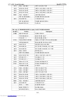 Preview for 160 page of Dell E177FPc Service Manual