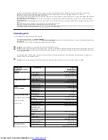 Preview for 10 page of Dell E178FP User Manual