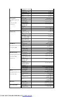 Preview for 17 page of Dell E178FP User Manual