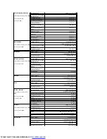 Preview for 18 page of Dell E178FP User Manual