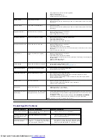 Preview for 32 page of Dell E178FP User Manual