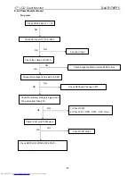 Preview for 52 page of Dell E178FPC Service Manual