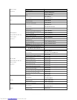 Preview for 10 page of Dell E178WFP - 17" LCD Monitor User Manual