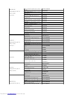 Preview for 18 page of Dell E178WFP - 17" LCD Monitor User Manual