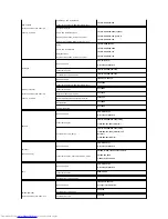 Preview for 20 page of Dell E178WFP - 17" LCD Monitor User Manual