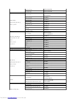 Preview for 22 page of Dell E178WFP - 17" LCD Monitor User Manual