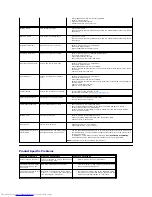 Preview for 35 page of Dell E178WFP - 17" LCD Monitor User Manual