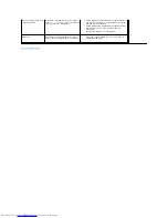 Preview for 36 page of Dell E178WFP - 17" LCD Monitor User Manual