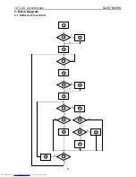 Preview for 25 page of Dell E1909Wc Service Manual