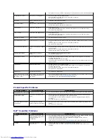 Предварительный просмотр 20 страницы Dell E1909WDD User Manual