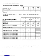 Предварительный просмотр 10 страницы Dell E190S - 19" LCD Monitor Technical Manualbook