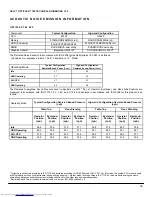 Предварительный просмотр 36 страницы Dell E190S - 19" LCD Monitor Technical Manualbook