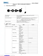 Предварительный просмотр 22 страницы Dell E190Sf Service Manual