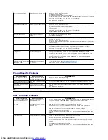 Предварительный просмотр 33 страницы Dell E1910 - 19" LCD Monitor User Manual