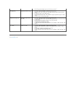 Предварительный просмотр 34 страницы Dell E1910 - 19" LCD Monitor User Manual