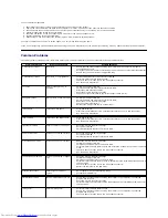 Предварительный просмотр 28 страницы Dell E1910H - 19" LCD Monitor User Manual