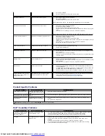 Preview for 33 page of Dell E1911 User Manual