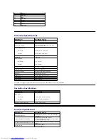 Предварительный просмотр 6 страницы Dell E1912H User Manual