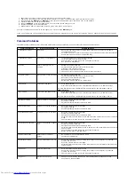 Предварительный просмотр 30 страницы Dell E1912H User Manual