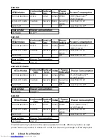 Preview for 10 page of Dell E1916H User Manual