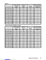 Preview for 17 page of Dell E1916H User Manual