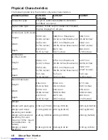 Preview for 18 page of Dell E1916H User Manual