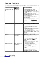 Preview for 58 page of Dell E1916H User Manual